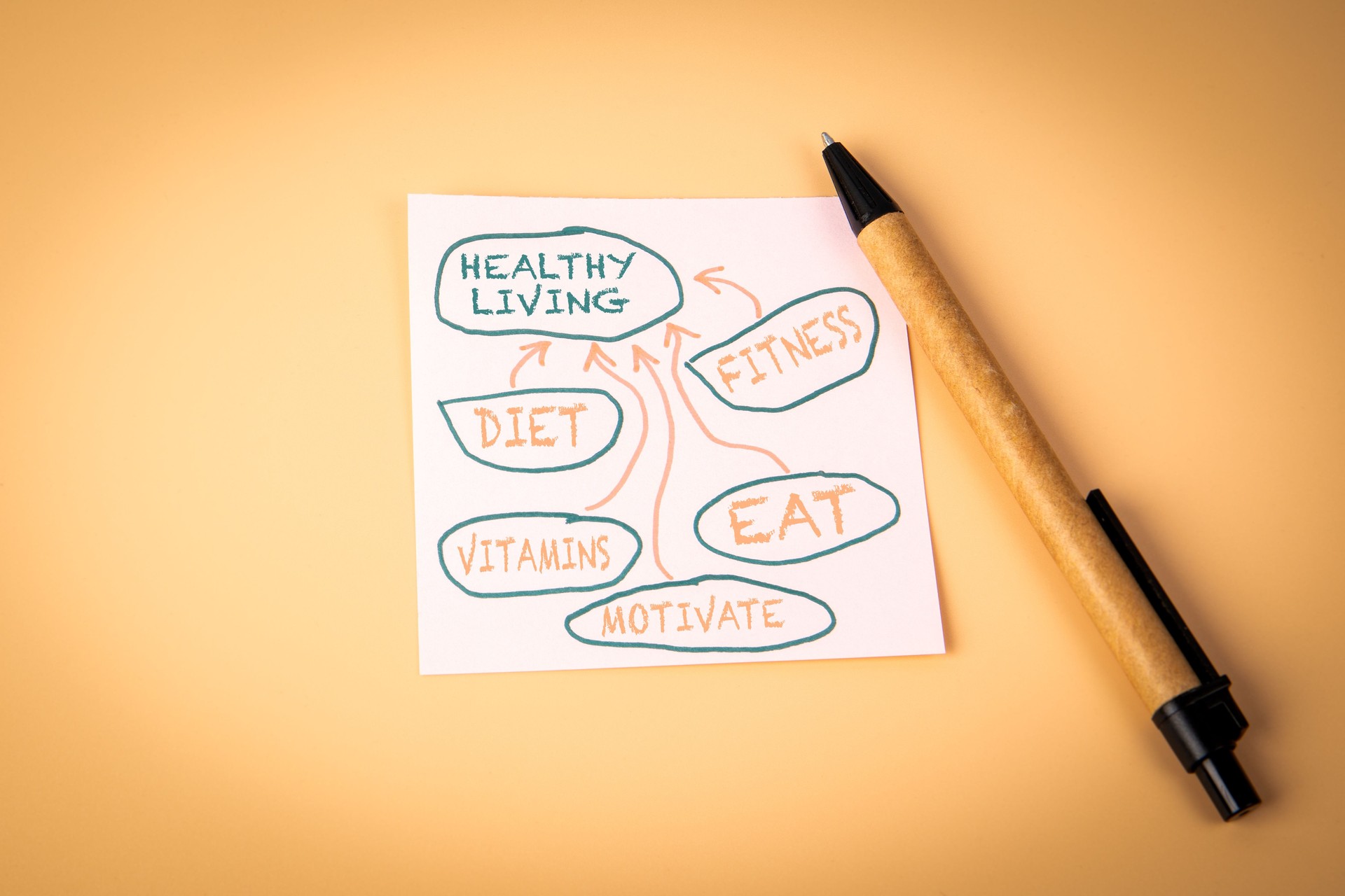 Healthy Living Planning Note with Keywords for Wellness, Fitness, and Nutrition on Desk